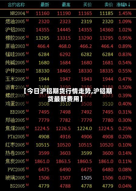 【今日沪铝期货行情走势,沪铝期货最新费用】-第2张图片