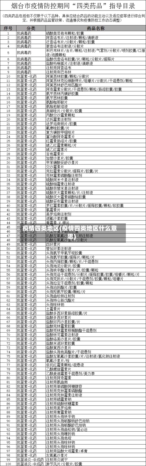 疫情四类地区(疫情四类地区什么意思)