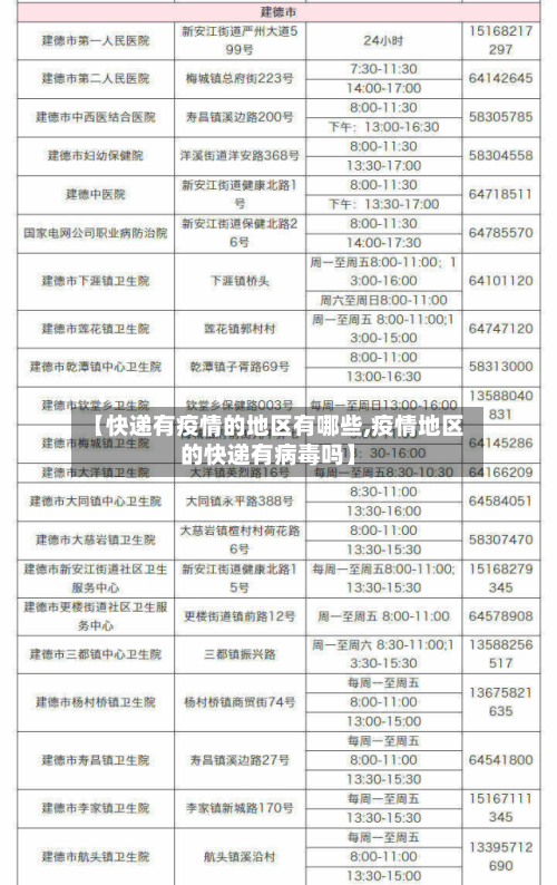 【快递有疫情的地区有哪些,疫情地区的快递有病毒吗】-第2张图片