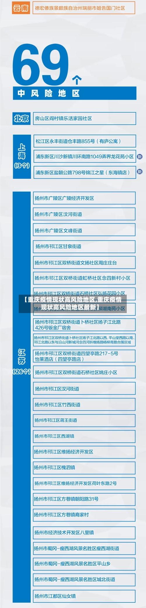 【重庆疫情现状高风险地区,重庆疫情现状高风险地区最新】-第3张图片