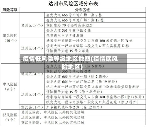 疫情低风险等级地区地图(疫情底风险地区)