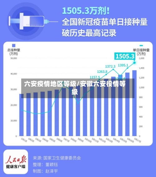 六安疫情地区等级/安徽六安役情等级-第3张图片