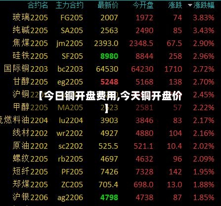 【今日铜开盘费用,今天铜开盘价】-第2张图片