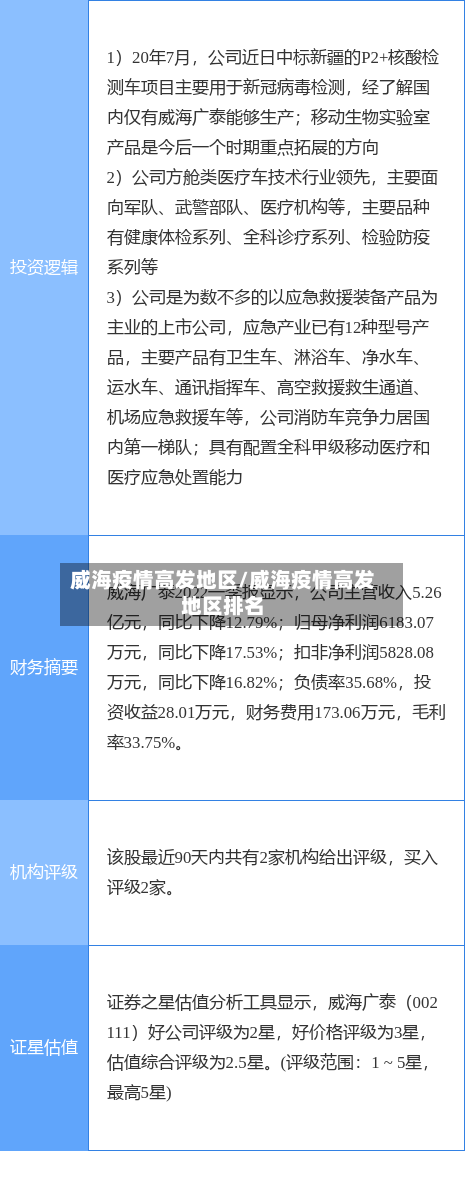 威海疫情高发地区/威海疫情高发地区排名