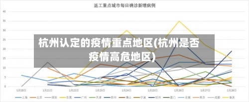 杭州认定的疫情重点地区(杭州是否疫情高危地区)-第2张图片