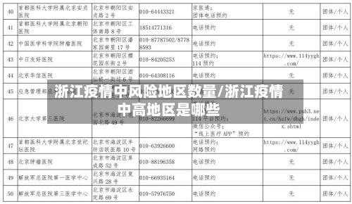 浙江疫情中风险地区数量/浙江疫情中高地区是哪些-第2张图片