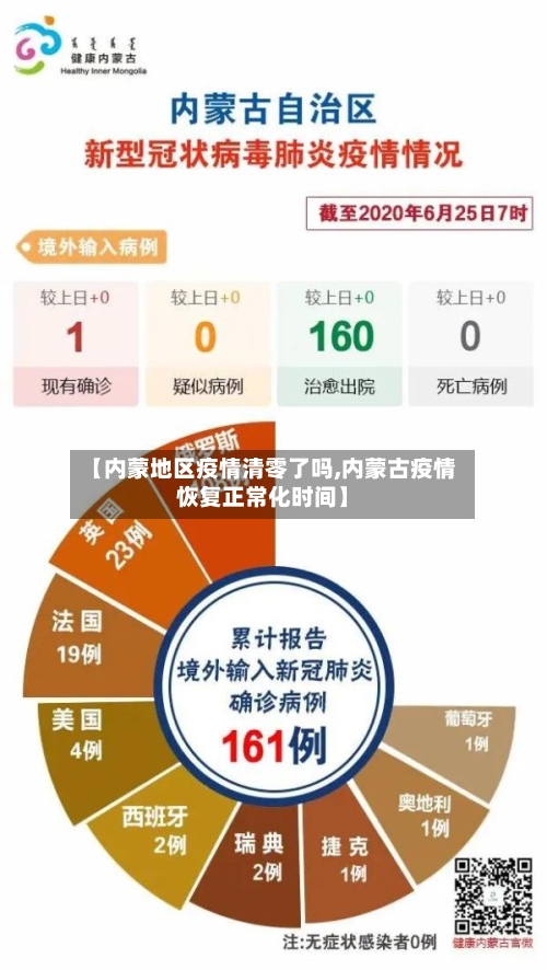 【内蒙地区疫情清零了吗,内蒙古疫情恢复正常化时间】