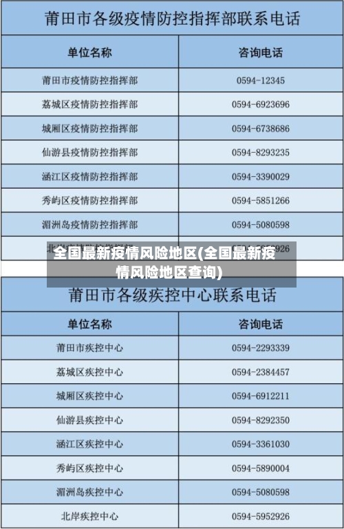 全国最新疫情风险地区(全国最新疫情风险地区查询)-第3张图片