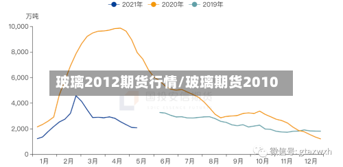 玻璃2012期货行情/玻璃期货2010-第2张图片
