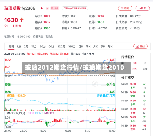 玻璃2012期货行情/玻璃期货2010-第3张图片