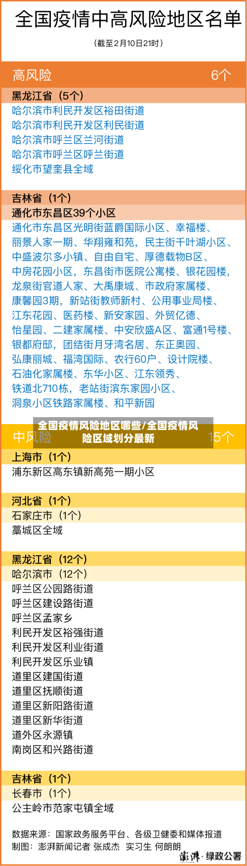 全国疫情风险地区哪些/全国疫情风险区域划分最新