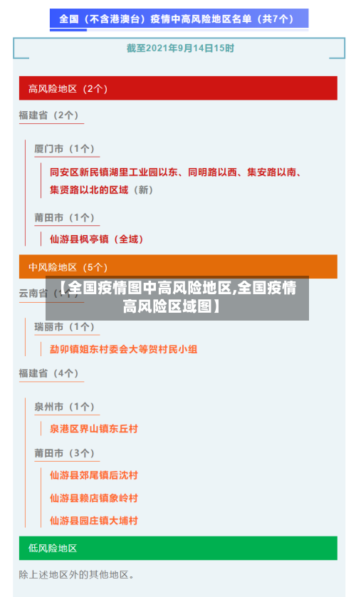 【全国疫情图中高风险地区,全国疫情高风险区域图】