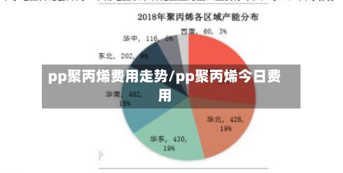 pp聚丙烯费用走势/pp聚丙烯今日费用-第2张图片