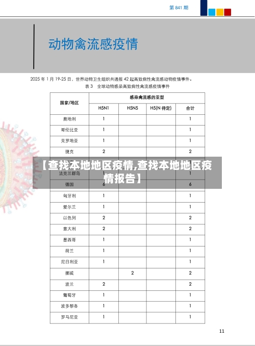 【查找本地地区疫情,查找本地地区疫情报告】