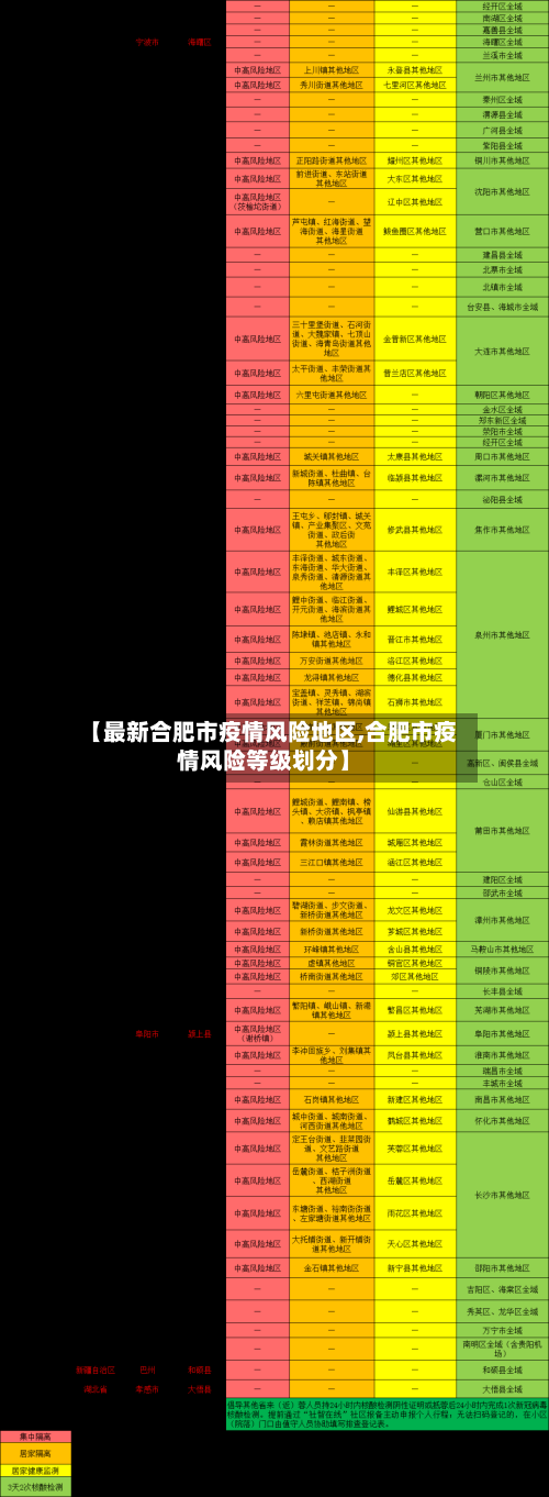 【最新合肥市疫情风险地区,合肥市疫情风险等级划分】