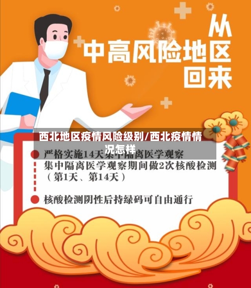 西北地区疫情风险级别/西北疫情情况怎样-第3张图片