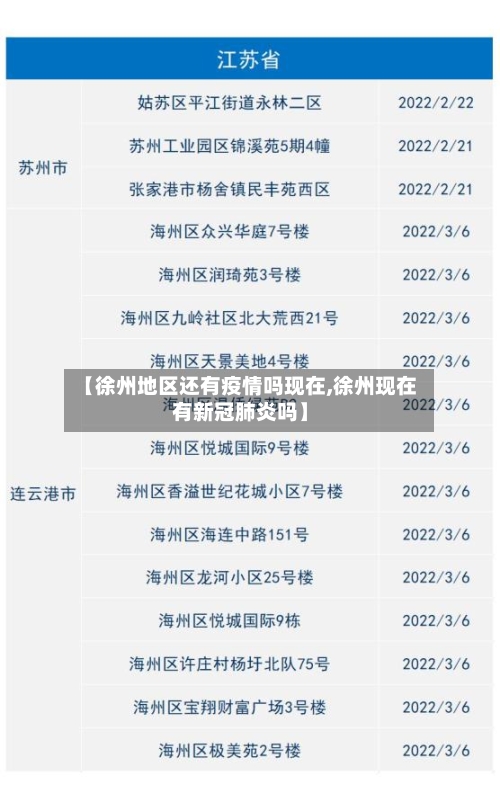 【徐州地区还有疫情吗现在,徐州现在有新冠肺炎吗】