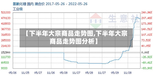 【下半年大宗商品走势图,下半年大宗商品走势图分析】-第2张图片