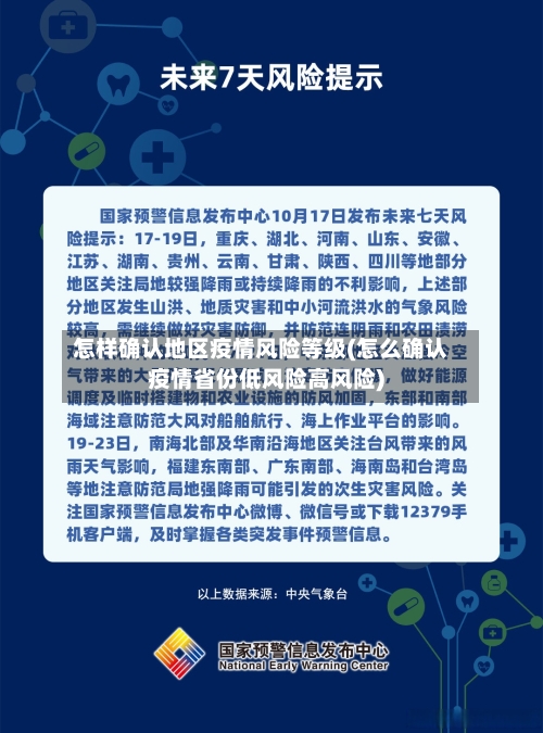 怎样确认地区疫情风险等级(怎么确认疫情省份低风险高风险)