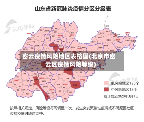 密云疫情风险地区表格图(北京市密云区疫情风险等级)-第2张图片