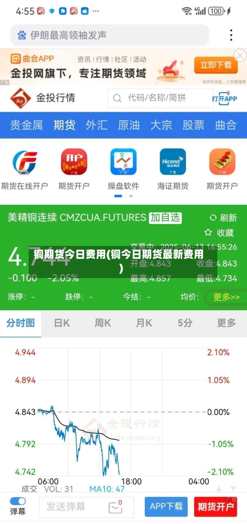 铜期货今日费用(铜今日期货最新费用)