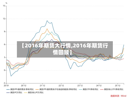 【2016年期货大行情,2016年期货行情回顾】-第3张图片