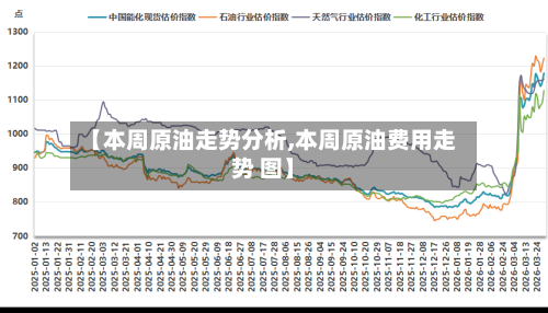 【本周原油走势分析,本周原油费用走势 图】