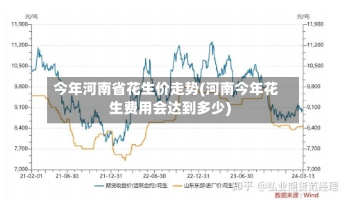 今年河南省花生价走势(河南今年花生费用会达到多少)