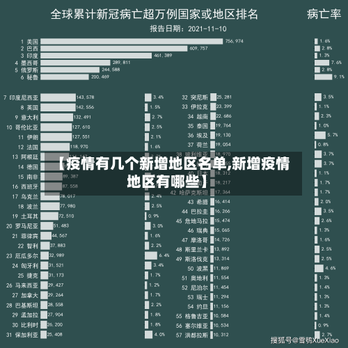 【疫情有几个新增地区名单,新增疫情地区有哪些】-第2张图片
