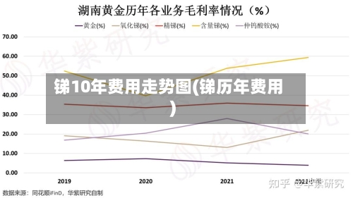 锑10年费用走势图(锑历年费用)-第2张图片
