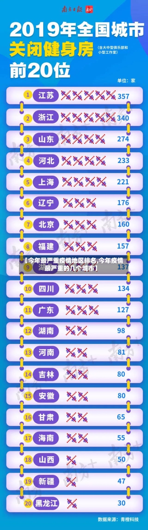 【今年最严重疫情地区排名,今年疫情最严重的几个城市】-第2张图片