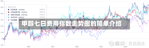 甲醇七日费用指数走势图的简单介绍-第2张图片