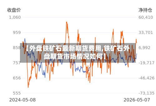 【外盘铁矿石最新期货费用,铁矿石外盘期货市场情况如何】