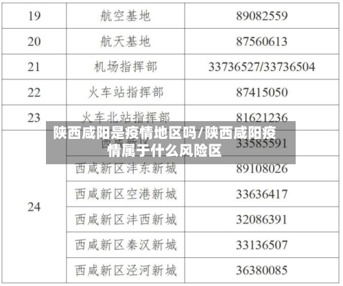 陕西咸阳是疫情地区吗/陕西咸阳疫情属于什么风险区-第3张图片