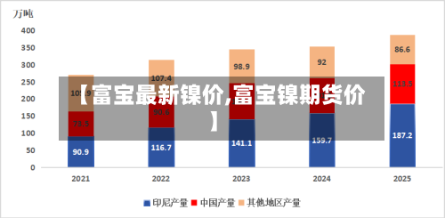 【富宝最新镍价,富宝镍期货价】