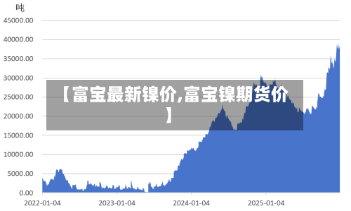 【富宝最新镍价,富宝镍期货价】-第3张图片