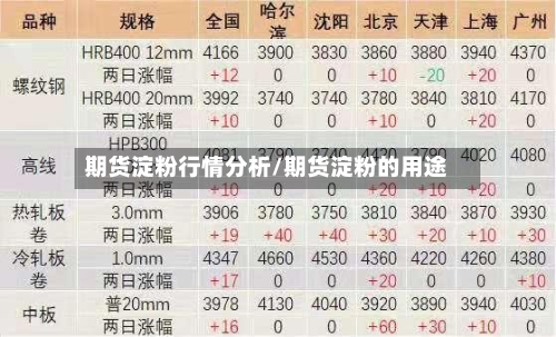 期货淀粉行情分析/期货淀粉的用途-第2张图片