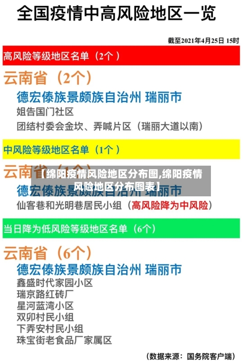 【绵阳疫情风险地区分布图,绵阳疫情风险地区分布图表】-第2张图片