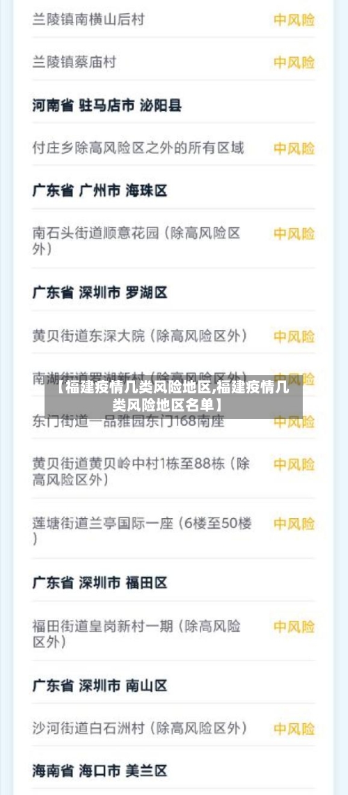 【福建疫情几类风险地区,福建疫情几类风险地区名单】