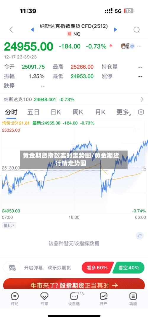 黄金期货指数实时走势图/黄金期货行情走势图