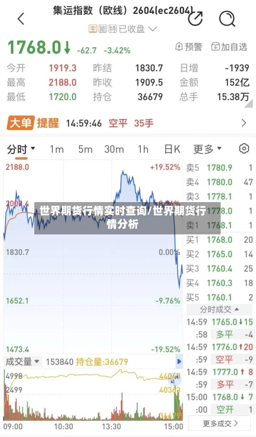 世界期货行情实时查询/世界期货行情分析-第3张图片