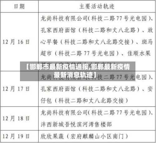 【邯郸市最新疫情通报,邯郸最新疫情最新消息轨迹】-第3张图片