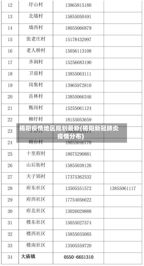 揭阳疫情地区规划最新(揭阳新冠肺炎疫情分布)-第2张图片