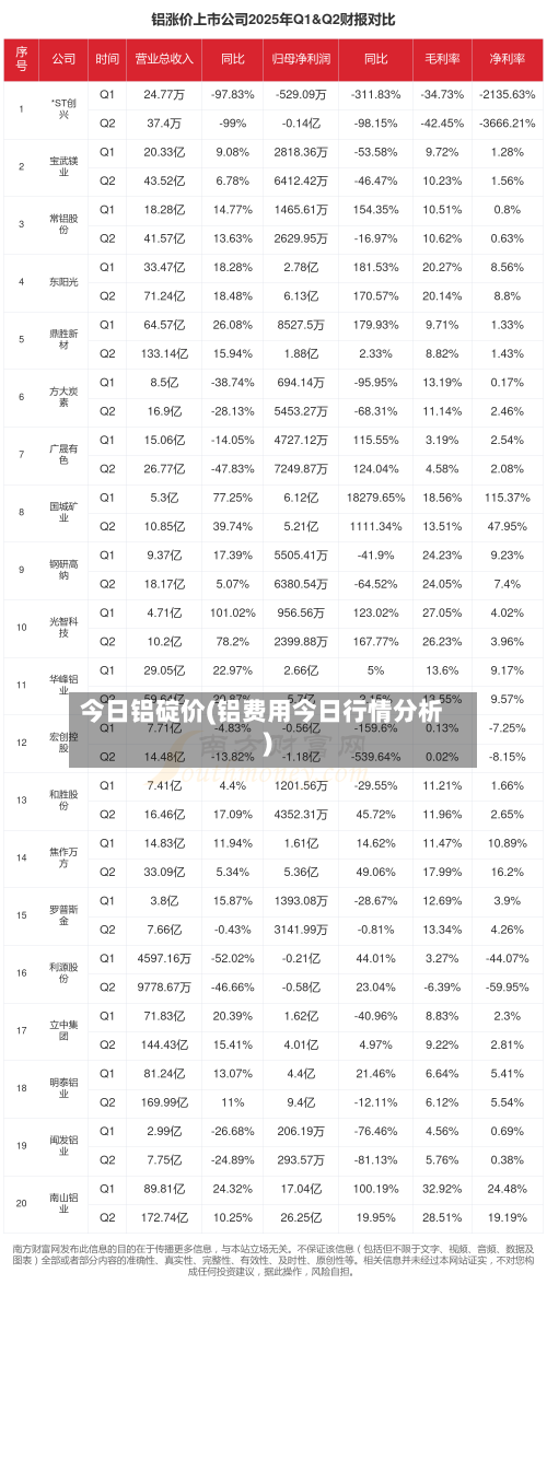 今日铝碇价(铝费用今日行情分析)-第2张图片