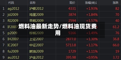燃料油最新走势/燃料油现货费用