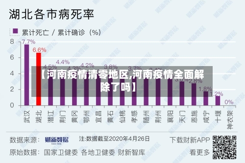 【河南疫情清零地区,河南疫情全面解除了吗】