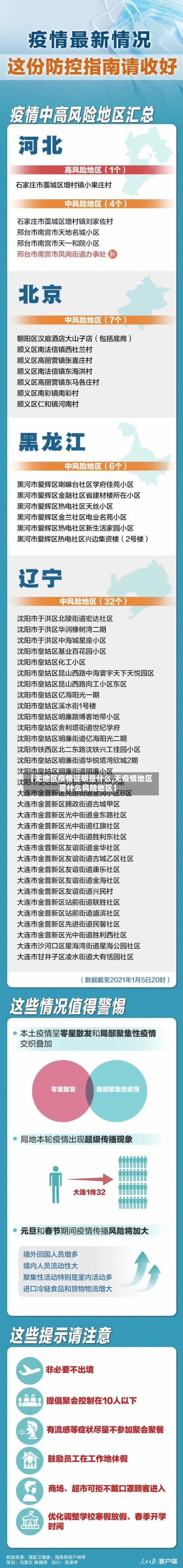 【无地区疫情证明是什么,无疫情地区是什么风险地区】