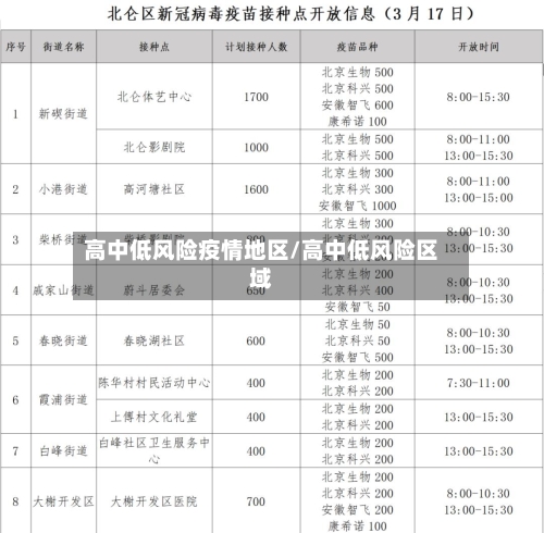 高中低风险疫情地区/高中低风险区域-第3张图片