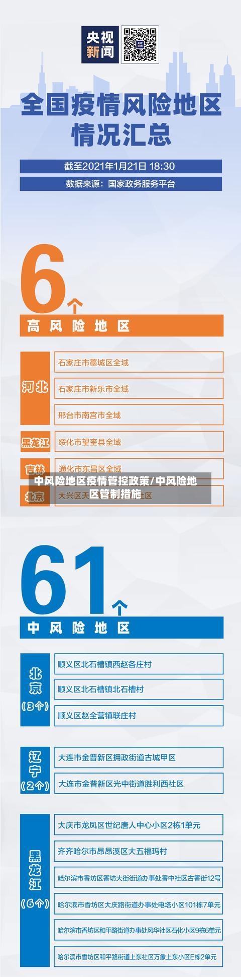 中风险地区疫情管控政策/中风险地区管制措施-第2张图片