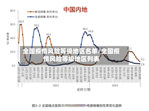 全国疫情风险等级地区名单/全国疫情风险等级地区列表-第2张图片